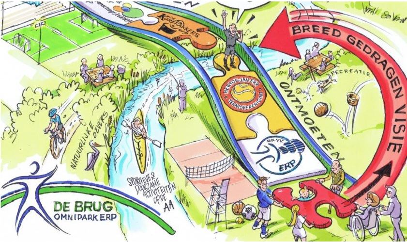 Omnipark De Brug - antwoorden politieke partijen